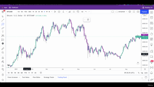 Technical Analysis: Harmonic Chart Patterns & Stock Trading – Screenshot 1