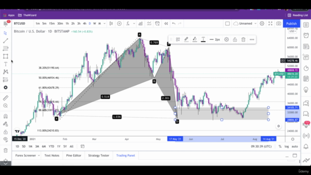 Technical Analysis: Harmonic Chart Patterns & Stock Trading – Screenshot 2