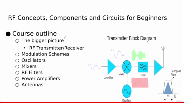 RF Concepts, Components and Circuits For Beginners – Screenshot 2