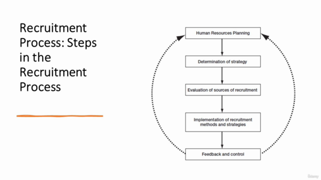 Certification in Recruitment, Selection & Interviewing – Screenshot 1