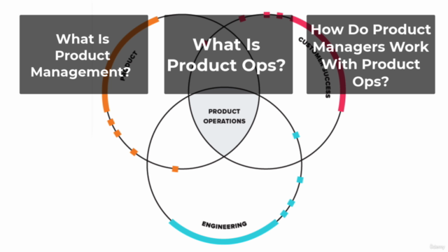 Digital Transformation - Product Operations – Screenshot 2