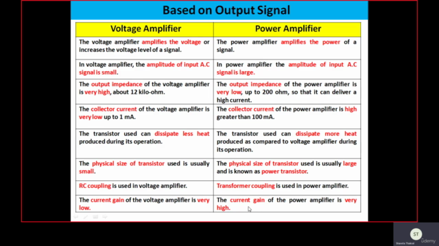 Analog Electronics-II – Screenshot 2