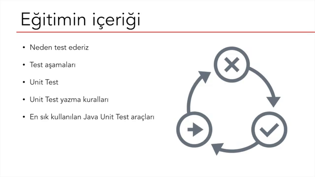 Unit Test Yazma Sanatı – Screenshot 2