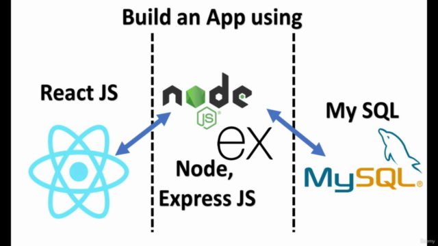 Node, Express, React JS & MySQL full stack web development - Screenshot_01