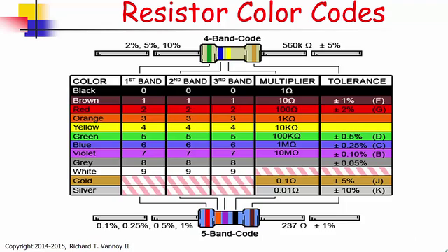 Electronics S1W4: Metric Prefixes and Resistor Color Codes – Screenshot 1