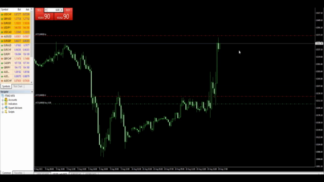 Learn To Trade NASDAQ Like BANKS With Smart Money – Screenshot 1
