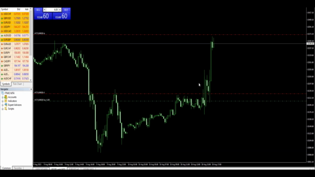 Learn To Trade NASDAQ Like BANKS With Smart Money – Screenshot 3