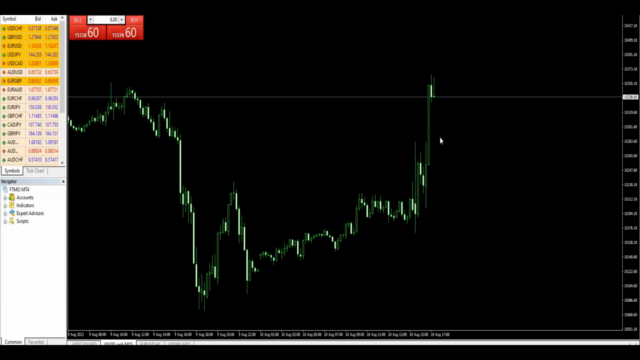 Learn To Trade NASDAQ Like BANKS With Smart Money – Screenshot 4