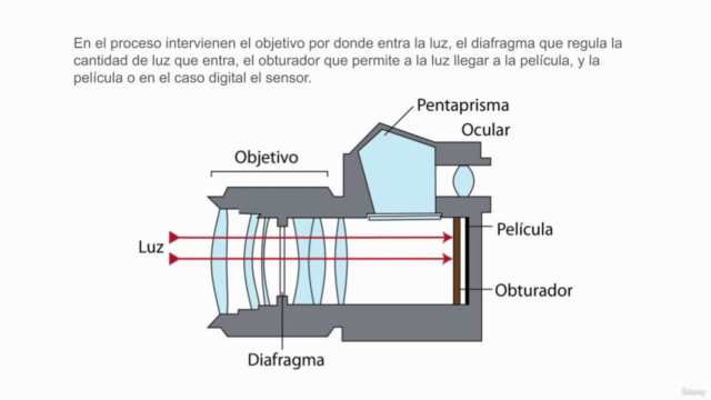 Aprende Fotografía Inmobiliaria y de Real Estate – Screenshot 2