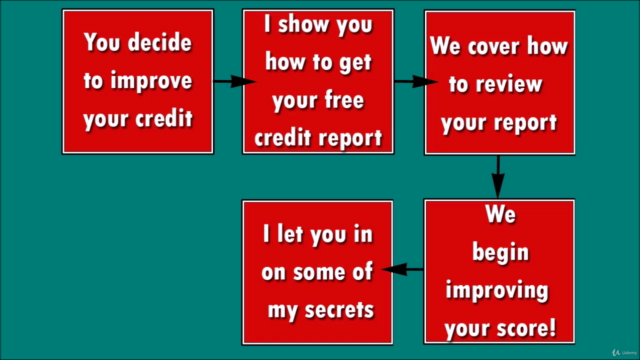 Credit Repair: The Total Guide to a Great Credit Score – Screenshot 3