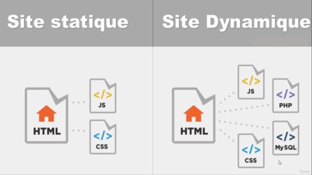 Tout Savoir sur HTML 5 – Screenshot 2