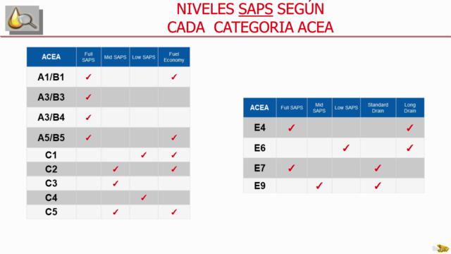 Aplicacion de lubricantes en el area automotriz e industrial – Screenshot 3