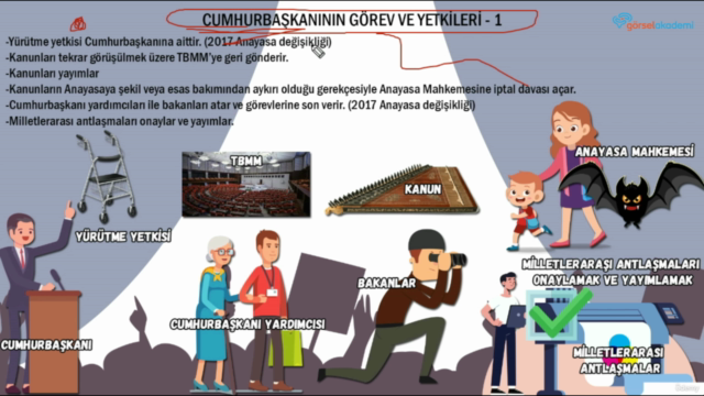 Hafıza Teknikleri ile KPSS,YKS Vatandaşlık Dersleri – Screenshot 1