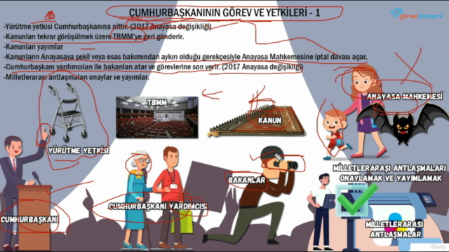 Hafıza Teknikleri ile KPSS,YKS Vatandaşlık Dersleri – Screenshot 4
