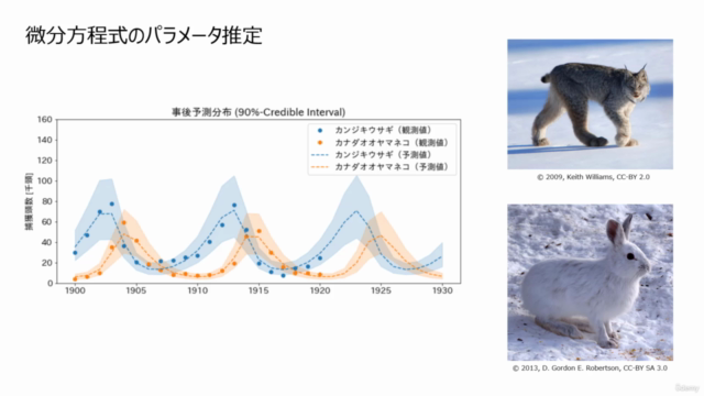 NumPyro で学ぶ ベイズ統計モデリング 【応用編】 – Screenshot 4
