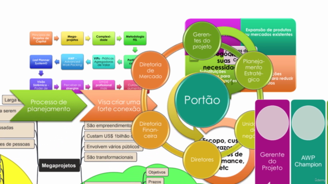 Projetos de Capital, Megaprojetos, VIPs, AWP, LPS e FEL – Screenshot 2