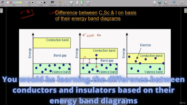 Semiconductor Physics: Foundation in Electronics & VLSI – Screenshot 1