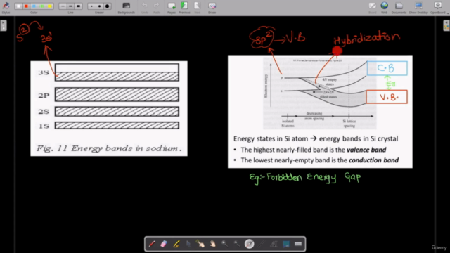 Semiconductor Physics: Foundation in Electronics & VLSI – Screenshot 2
