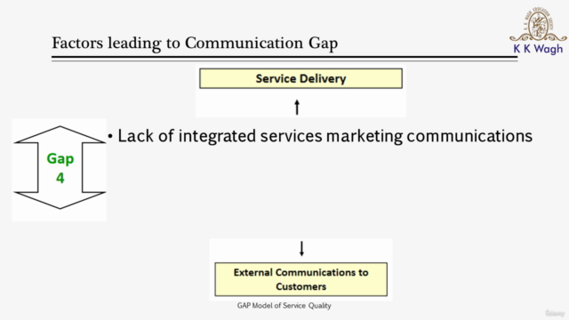 GAP Model of Service Quality – Screenshot 2