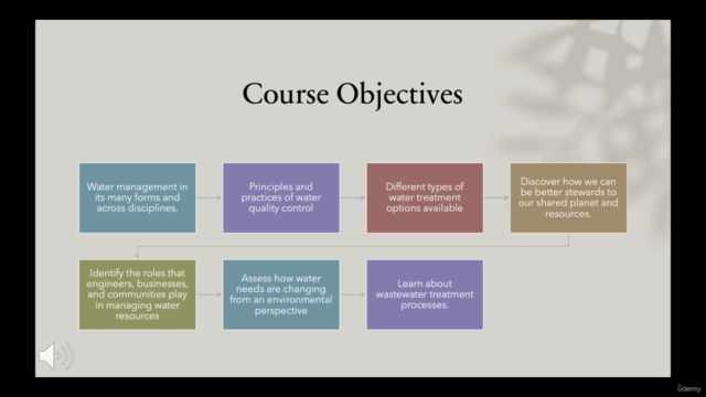 Introduction to Water Management – Screenshot 4