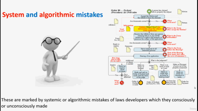 "E-Justice": How find mistakes of algorithmic in Laws – Screenshot 1