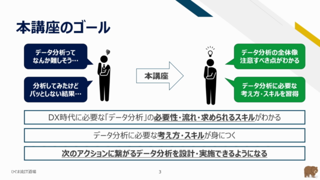 【ひぐま流】データから根拠を見つけ、次のアクションに繋げる！Excelで学ぶビジネスデータ分析入門！ – Screenshot 1
