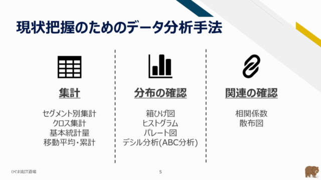 【ひぐま流】データから根拠を見つけ、次のアクションに繋げる！Excelで学ぶビジネスデータ分析入門！ – Screenshot 2