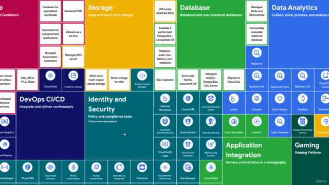 PCA(Google Professional Cloud Architect)が”ざっくり”「スッキリ」分かる講座 – Screenshot 1