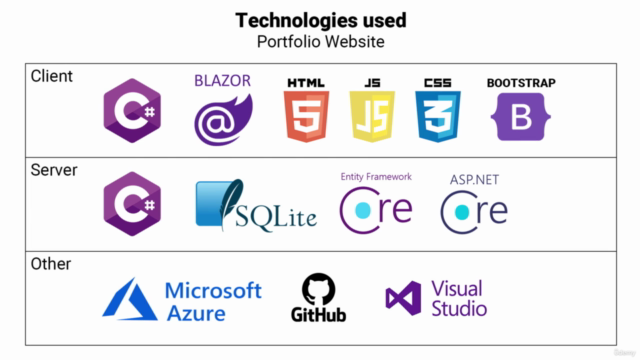 Blazor - Real World Developer Portfolio (WASM + Web API) – Screenshot 1