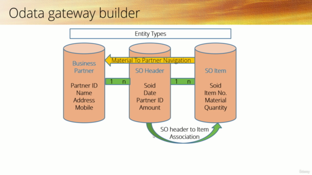 SAP OData services - Rest API and Consume Salesforce API – Screenshot 1