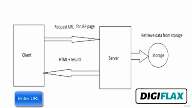 JSP - Java Full Stack – Screenshot 3