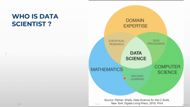 Data Science Mastery with Python: Comprehensive course – Screenshot 1