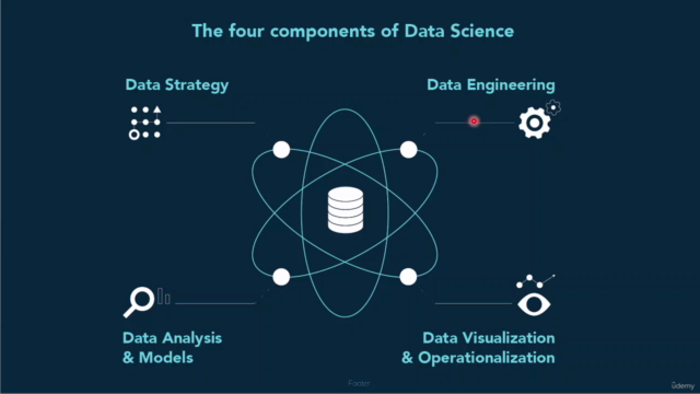 Data Science Mastery with Python: Comprehensive course – Screenshot 4
