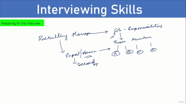 Hiring Now: Tips to Conduct a Good Selection Process – Screenshot 2