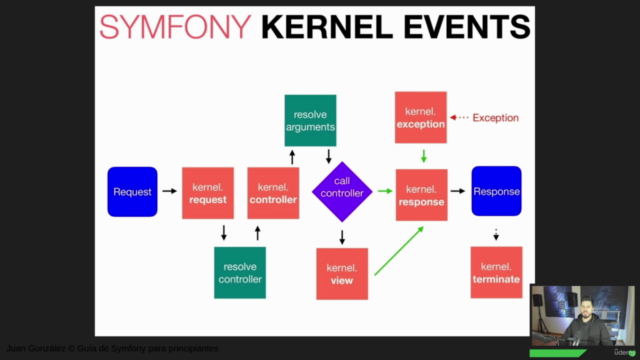 Guía de Symfony para principiantes – Screenshot 3