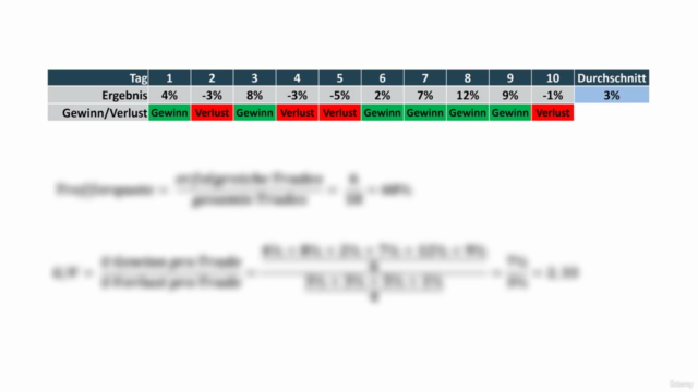 Technische Analyse - Erfolg mit Aktien & Kryptowährungen – Screenshot 3