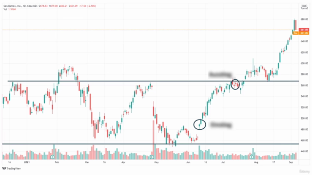 Technische Analyse - Erfolg mit Aktien & Kryptowährungen – Screenshot 4