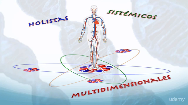 Logra Armonía entre tu Cuerpo, tu Mente y tus Emociones – Screenshot 1