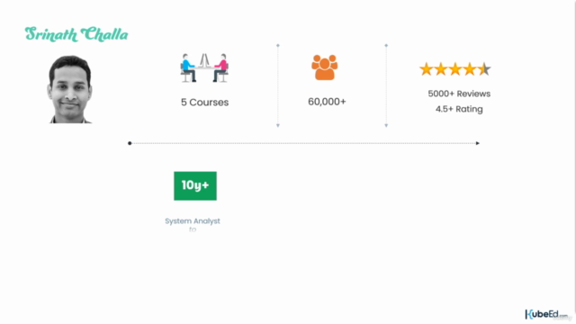YAML, JSON & JSONPath: For Absolute Beginners – Screenshot 1