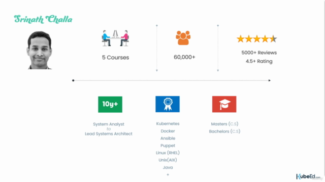 YAML, JSON & JSONPath: For Absolute Beginners – Screenshot 2