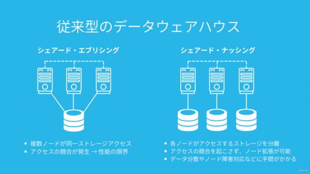 ゼロから始める「Snowflake」最速入門コース – Screenshot 2