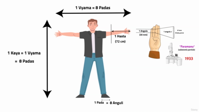 Vastu Shastra - the older sister of Feng Shui – Screenshot 3