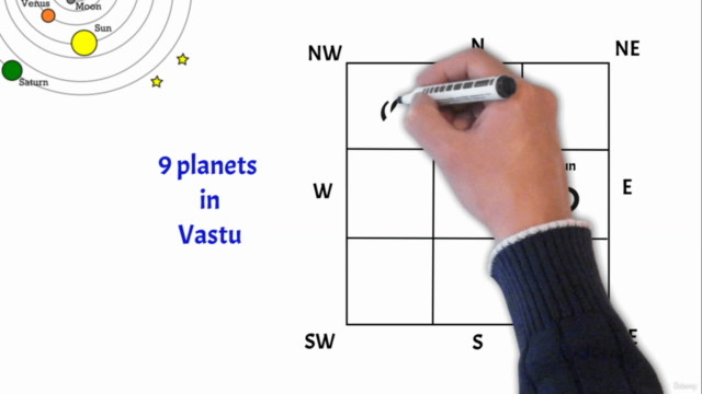 Vastu Shastra - the older sister of Feng Shui – Screenshot 4