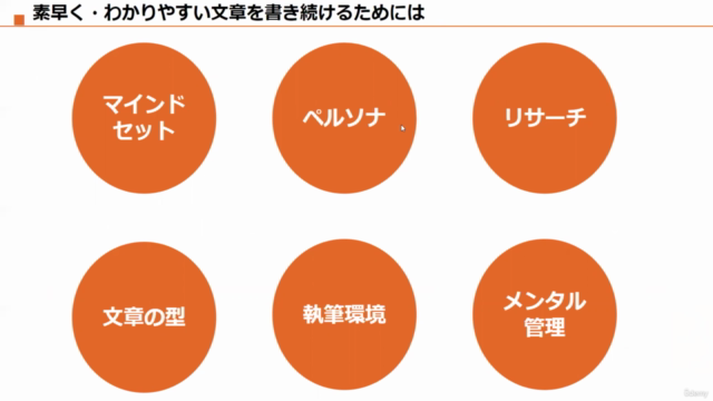 1日2万文字書くプロライター直伝!素早く・わかりやすい文章を書くスピードライティング術【全資料ダウンロード可能】 – Screenshot 3