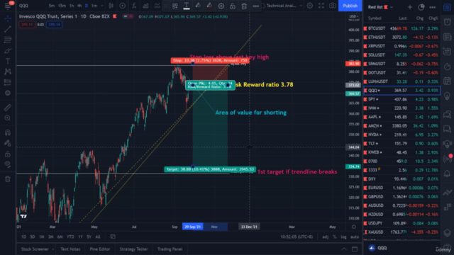 Ultimate Master Course for Day Trading – Screenshot 4