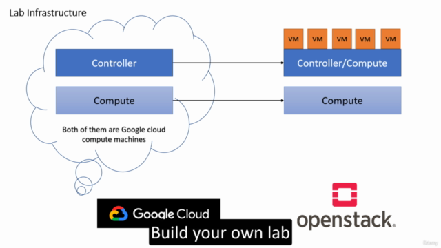 OpenStack and NFV (TelcoCloud) – Screenshot 4