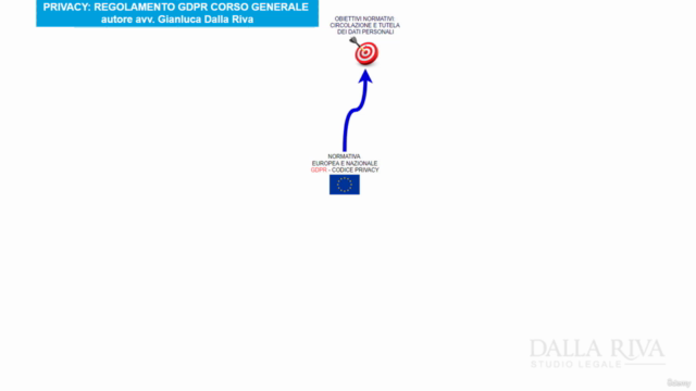 Privacy: regolamento GDPR - corso generale – Screenshot 2