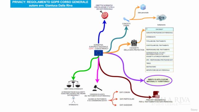 Privacy: regolamento GDPR - corso generale – Screenshot 3
