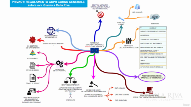 Privacy: regolamento GDPR - corso generale – Screenshot 4