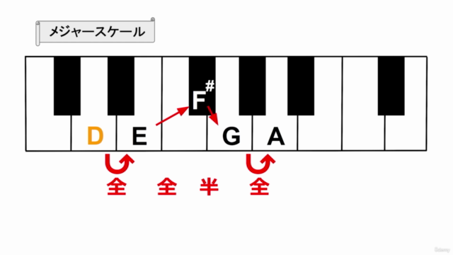 DTMerのためのガッツリ音楽理論0からコース!楽譜が読めなくても大丈夫!【初級編】 – Screenshot 2